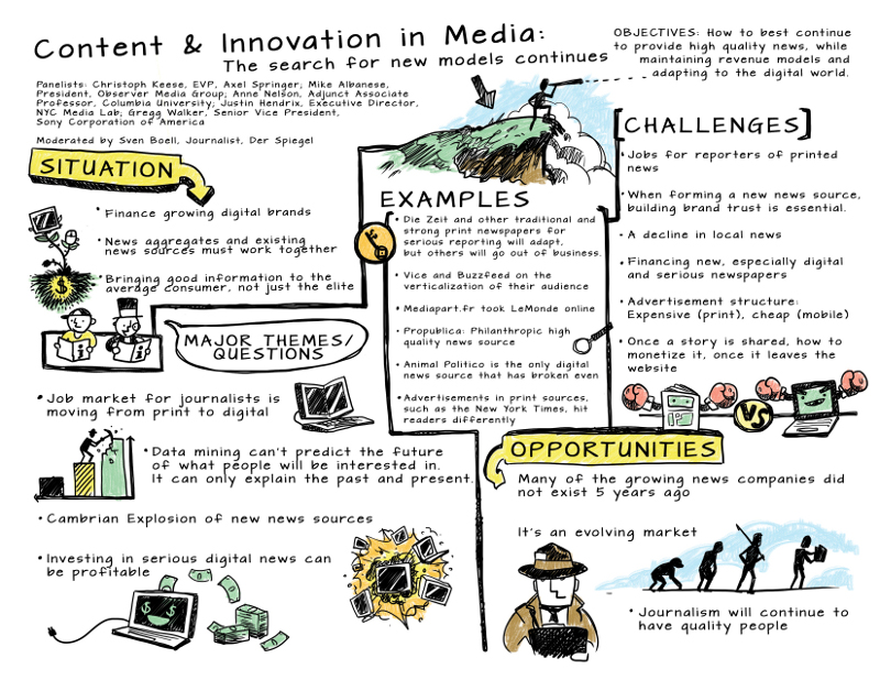 Content and innovation in media panel summary sketch